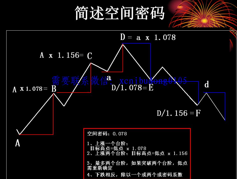 方国治绝密时空培训杭州时空预测2014年9月27